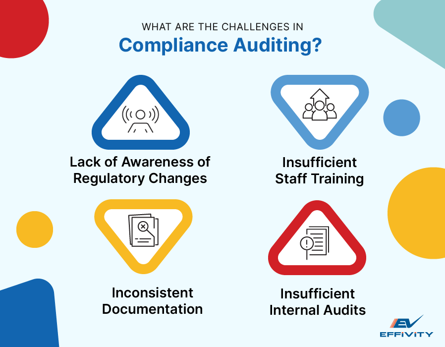 What are the Challenges in Compliance Auditing?
