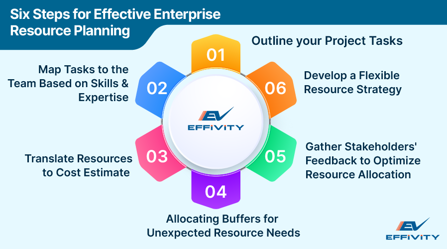 Six Steps for Effective Enterprise Resource Planning