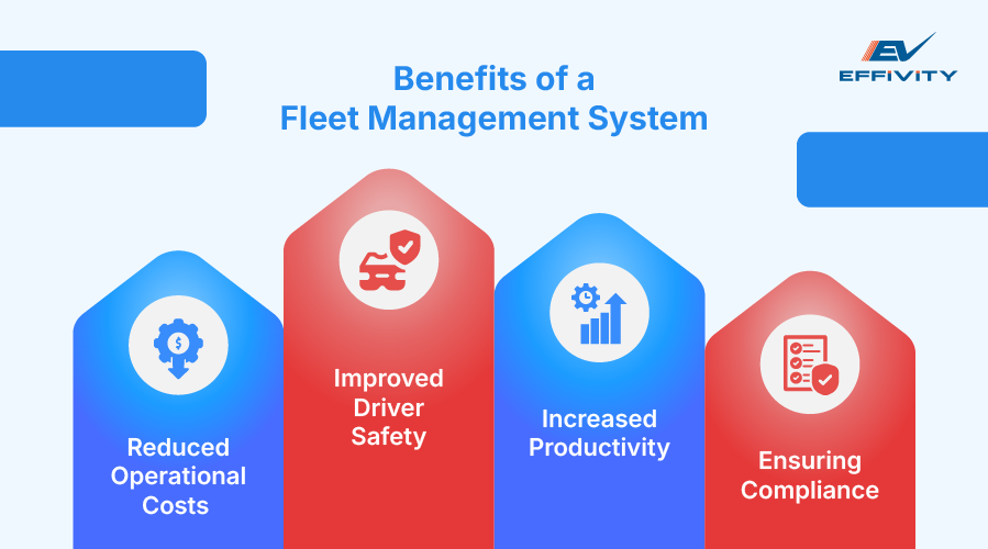Benefits of a Fleet Management System