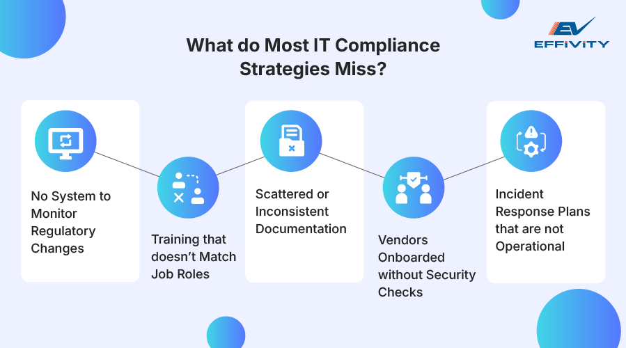 What Do Most IT Compliance Strategies Miss? 