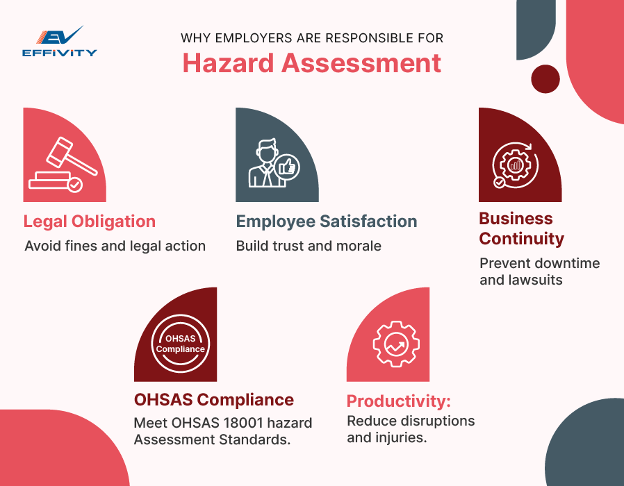 Why employers are responsilbe for Hazard Assesment