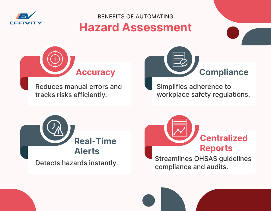 Benefits of Automating Hazard Assessment