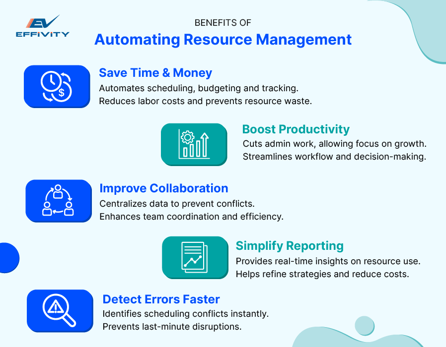Benefits of Automating Resource Managemen