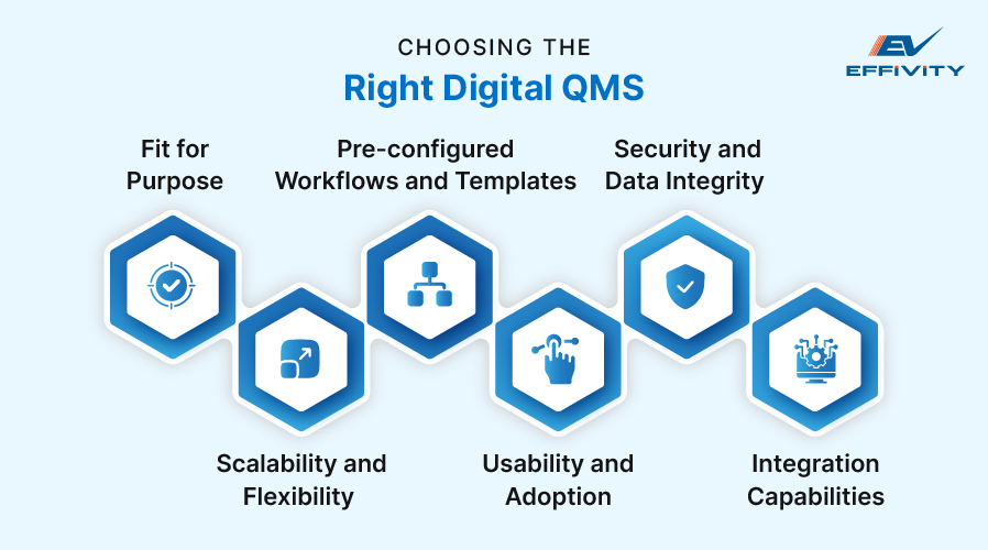 Choosing the Right Digital QMS