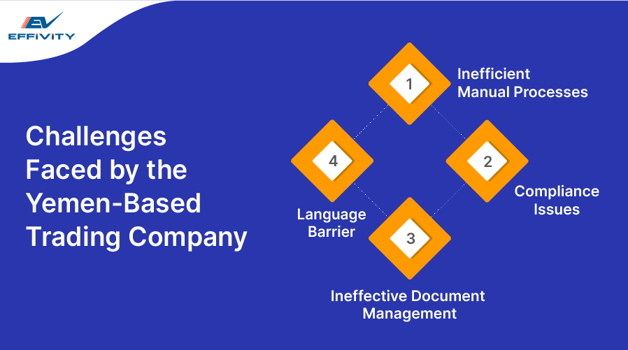 Challenges Faced by the Yemen-Based Trading Company