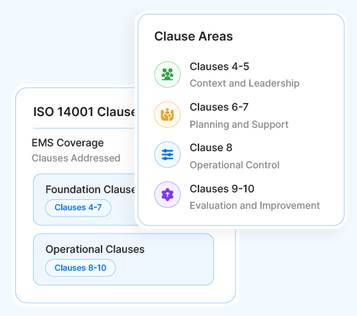 ISO 14001 clause structure in practice