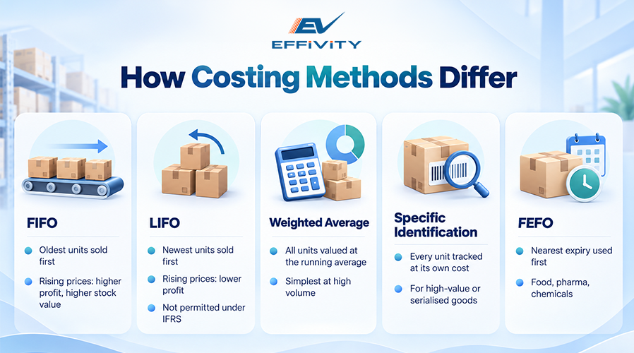 4 - Types of Inventory Control - 7 Models, Methods and Examples 2.webp