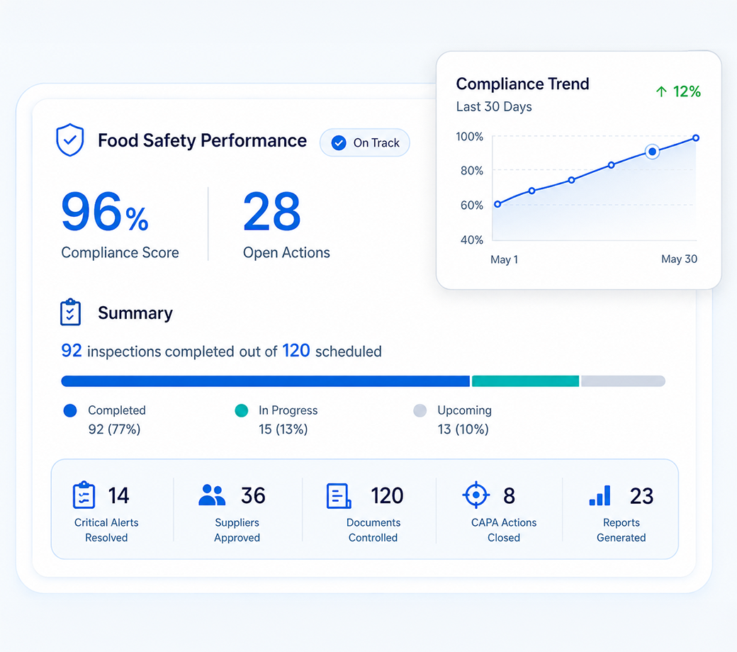 13 Benefits of using FSMS software.webp