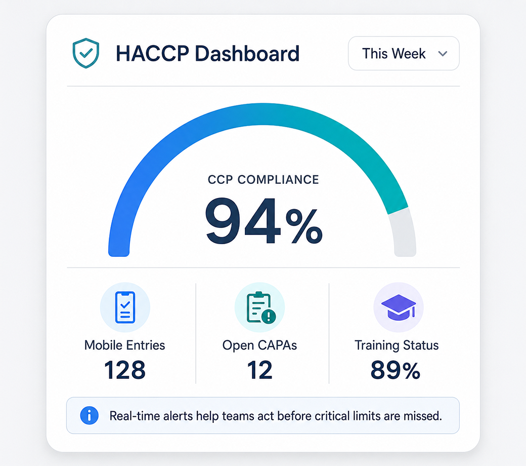 14 Digital HACCP and food safety dashboards.webp