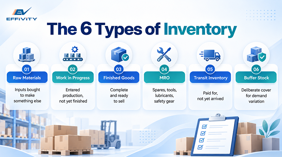 4 - Types of Inventory Control - 7 Models, Methods and Examples 1.webp