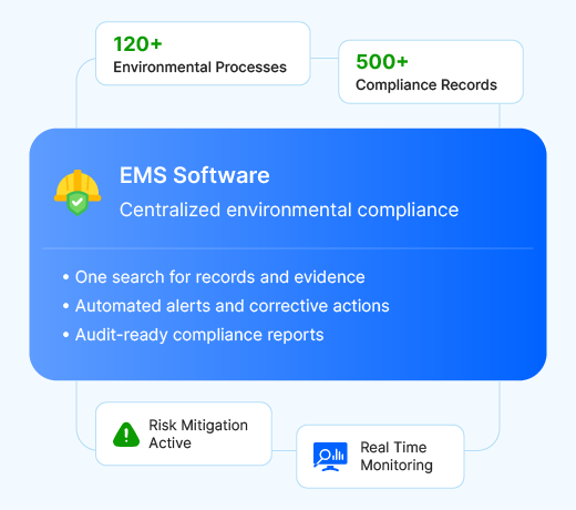 Advantages of the EMS software