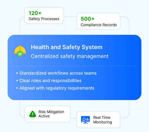 03 Importance of Health and Safety System.webp