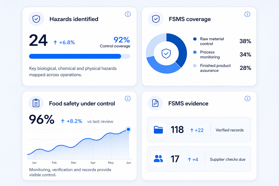 01 Food Safety Management System.webp