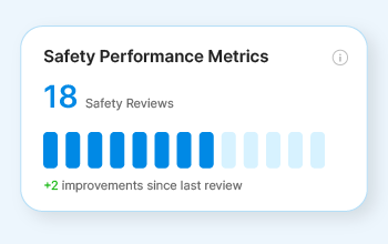 18 Set measurable safety objectives.webp