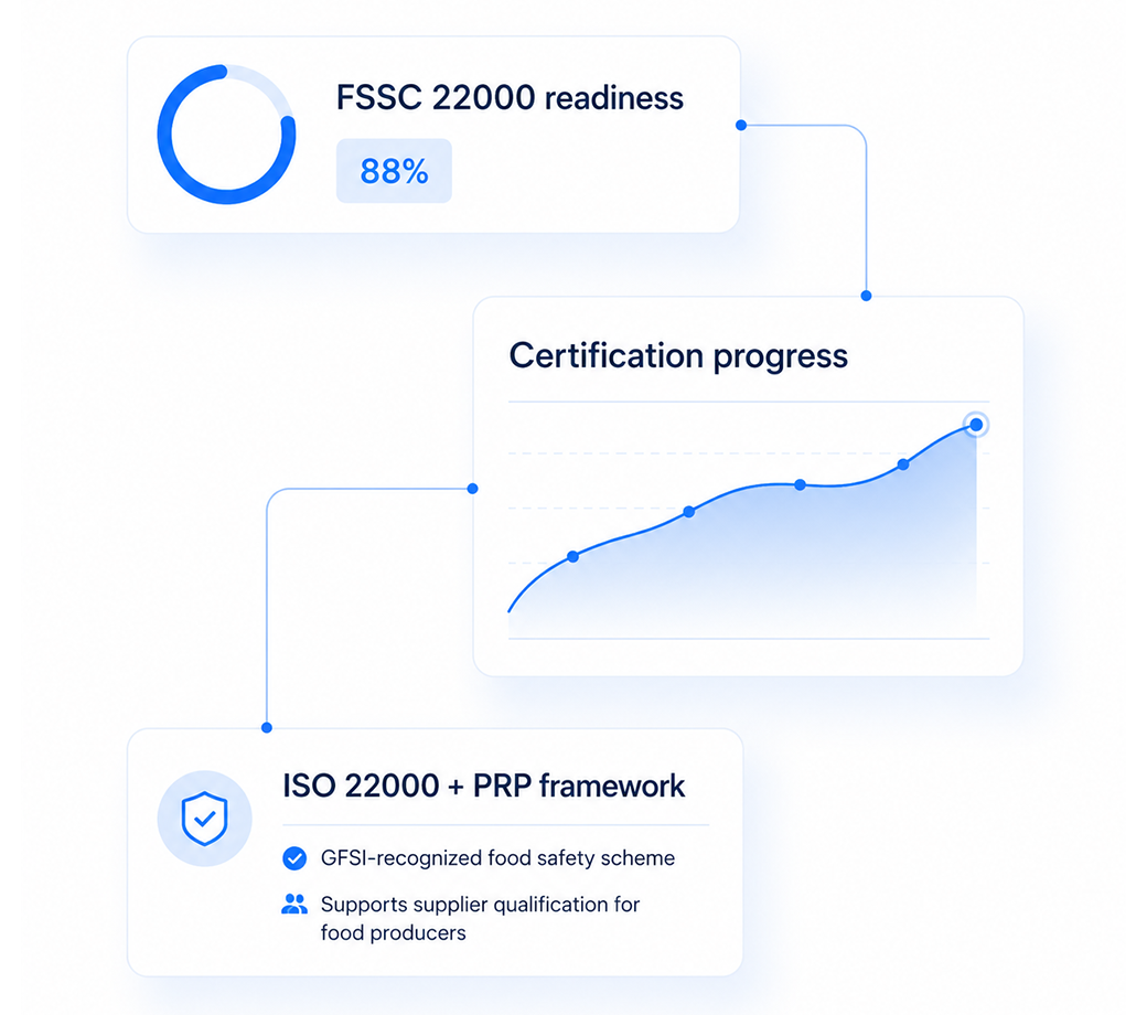 06 FSSC 22000.webp