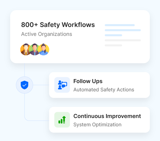 13 Build a proactive safety culture with Effivity.webp