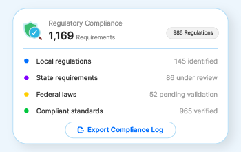16 Identify regulatory requirements.webp
