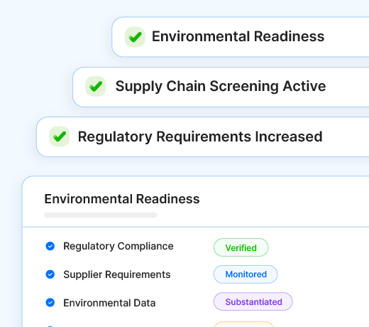 Importance of Environmental Management