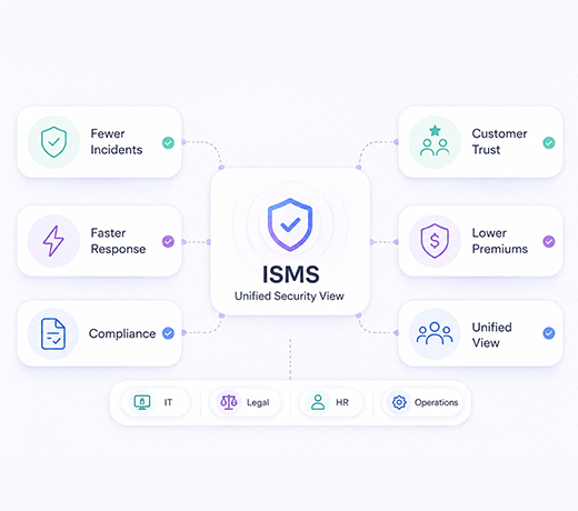 05 Benefits that Organizations can receive from a Working ISMS.webp