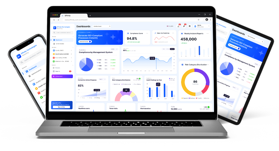Effivity ISMS Dashboard